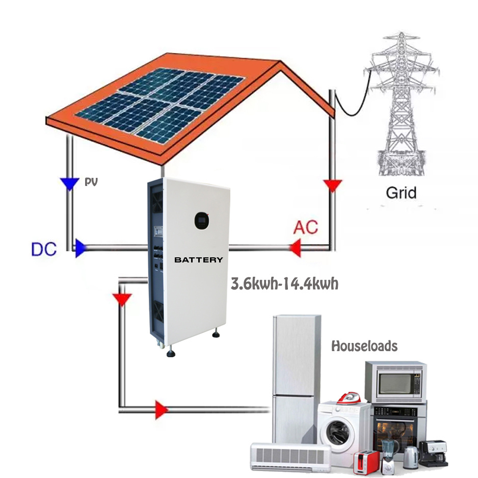 Solar Bright Battery Storage